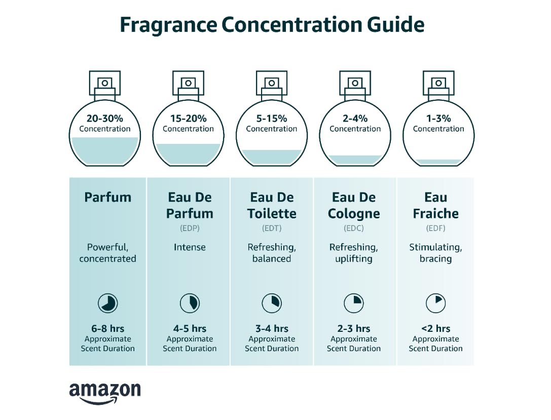 Eau De Toilette Spray 3.4 Oz D775059