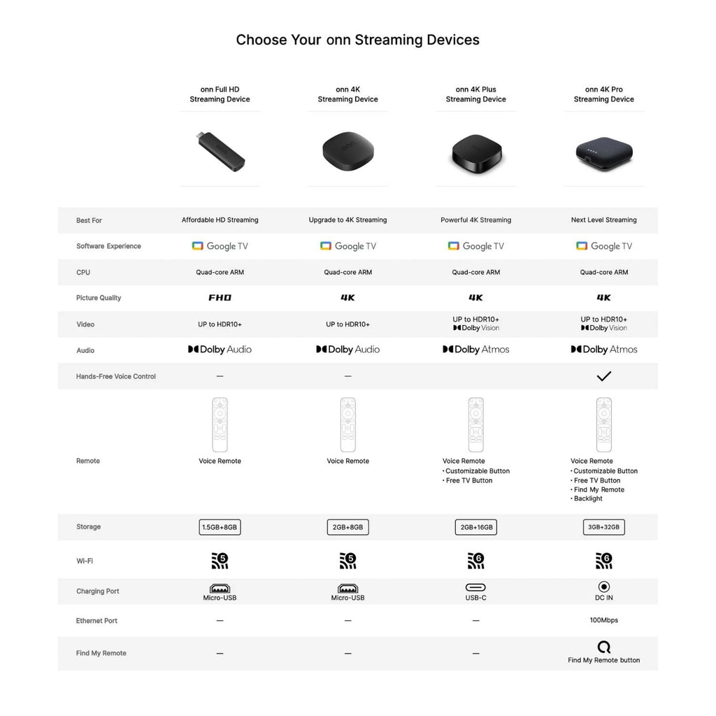 4K Streaming Device with Google TV J32960