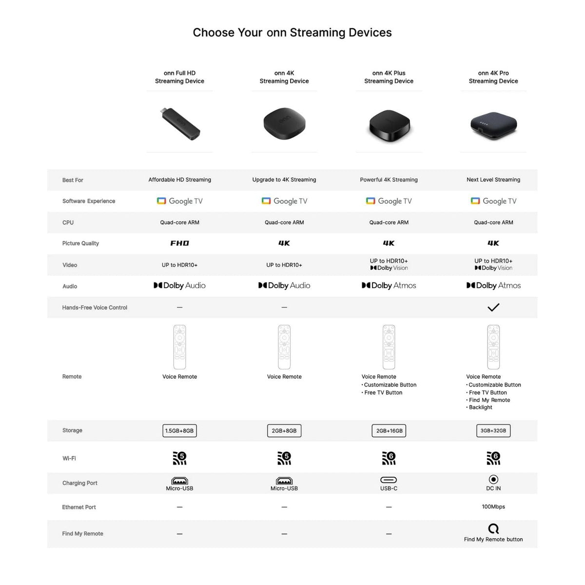 4K Streaming Device with Google TV J32960