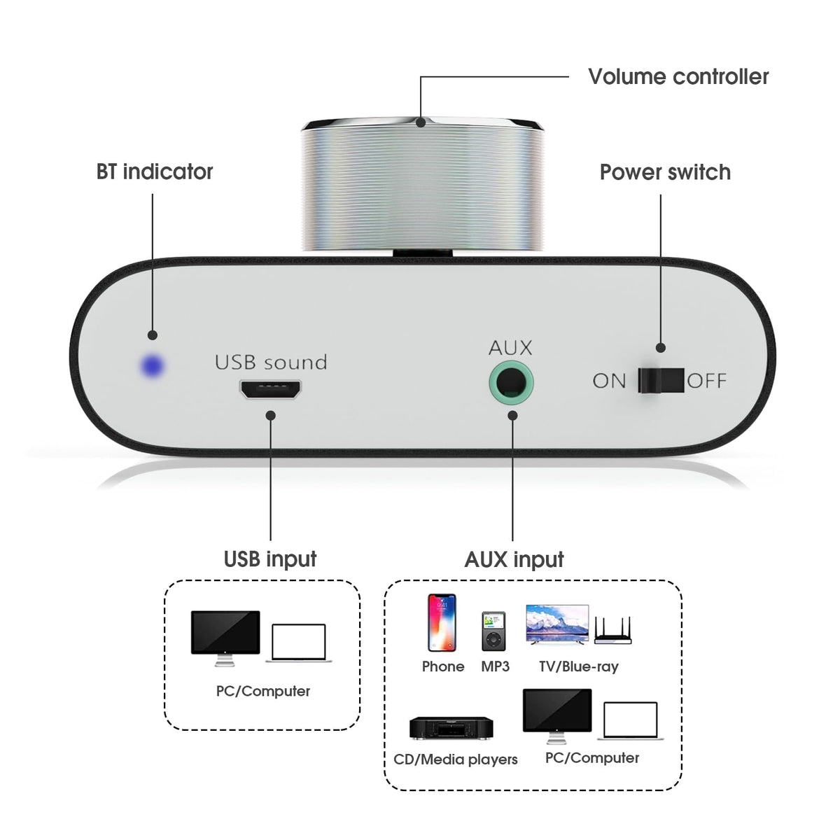 Mini Bluetooth 5.0 Stereo Power Amplifier 50W×2 Black I203344