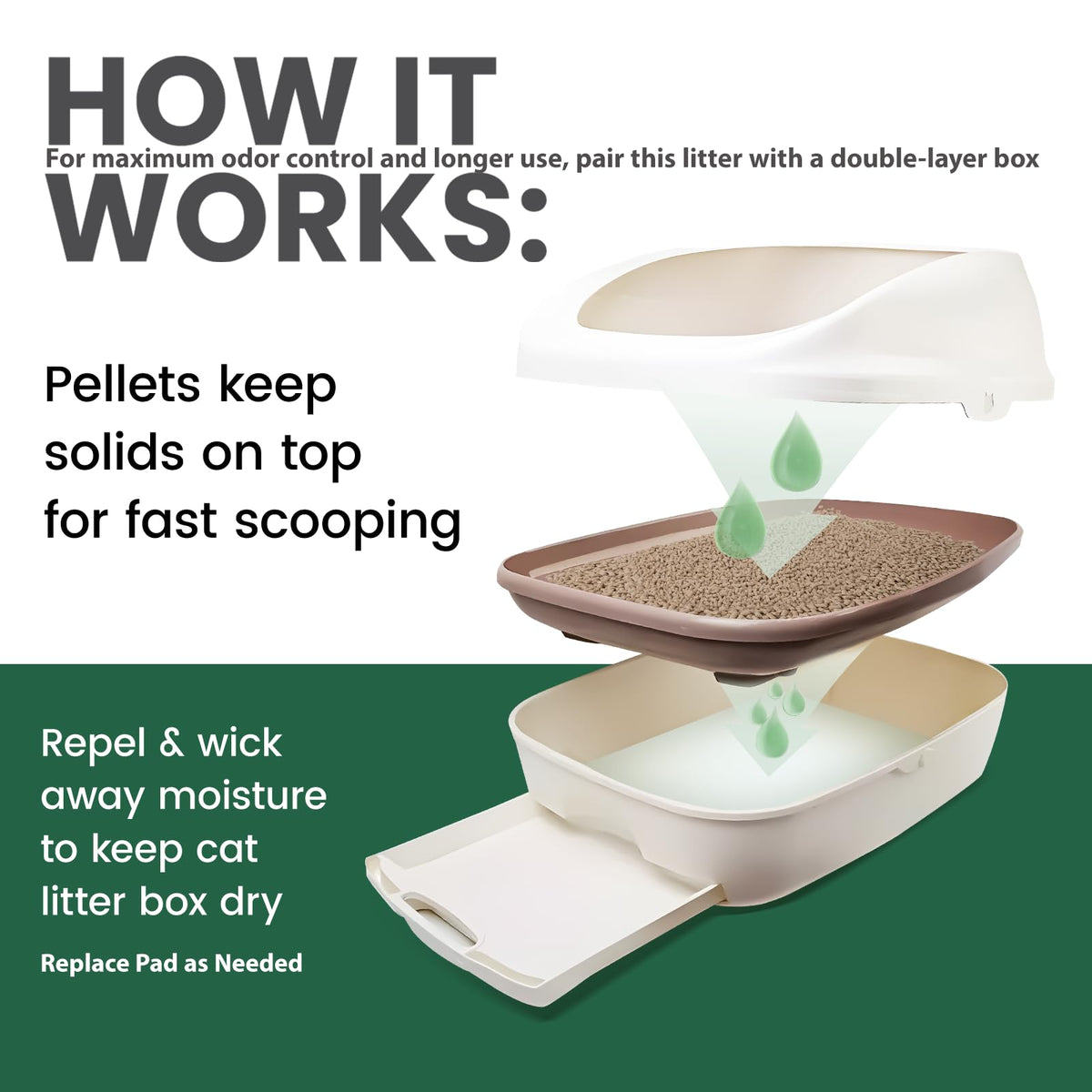 Non-Clumping Zeolite Cat Litter Pellets 7Lbs E47487
