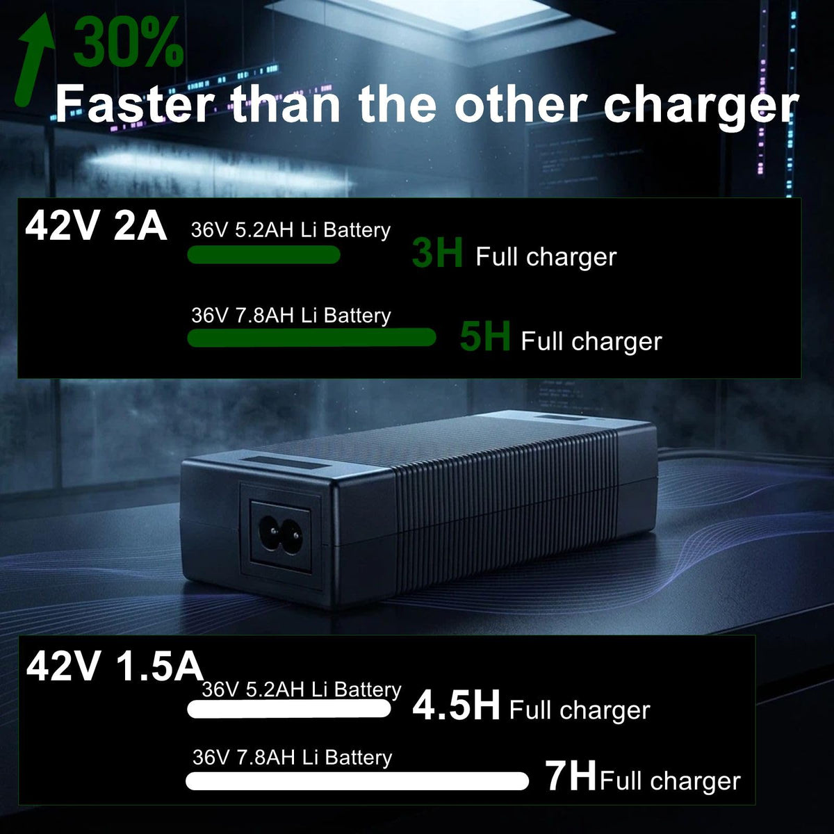 42V 2A Scooter Charger J8945