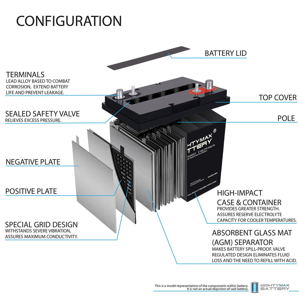 6 Volt 210 AH Rechargeable SLA AGM Battery H188250