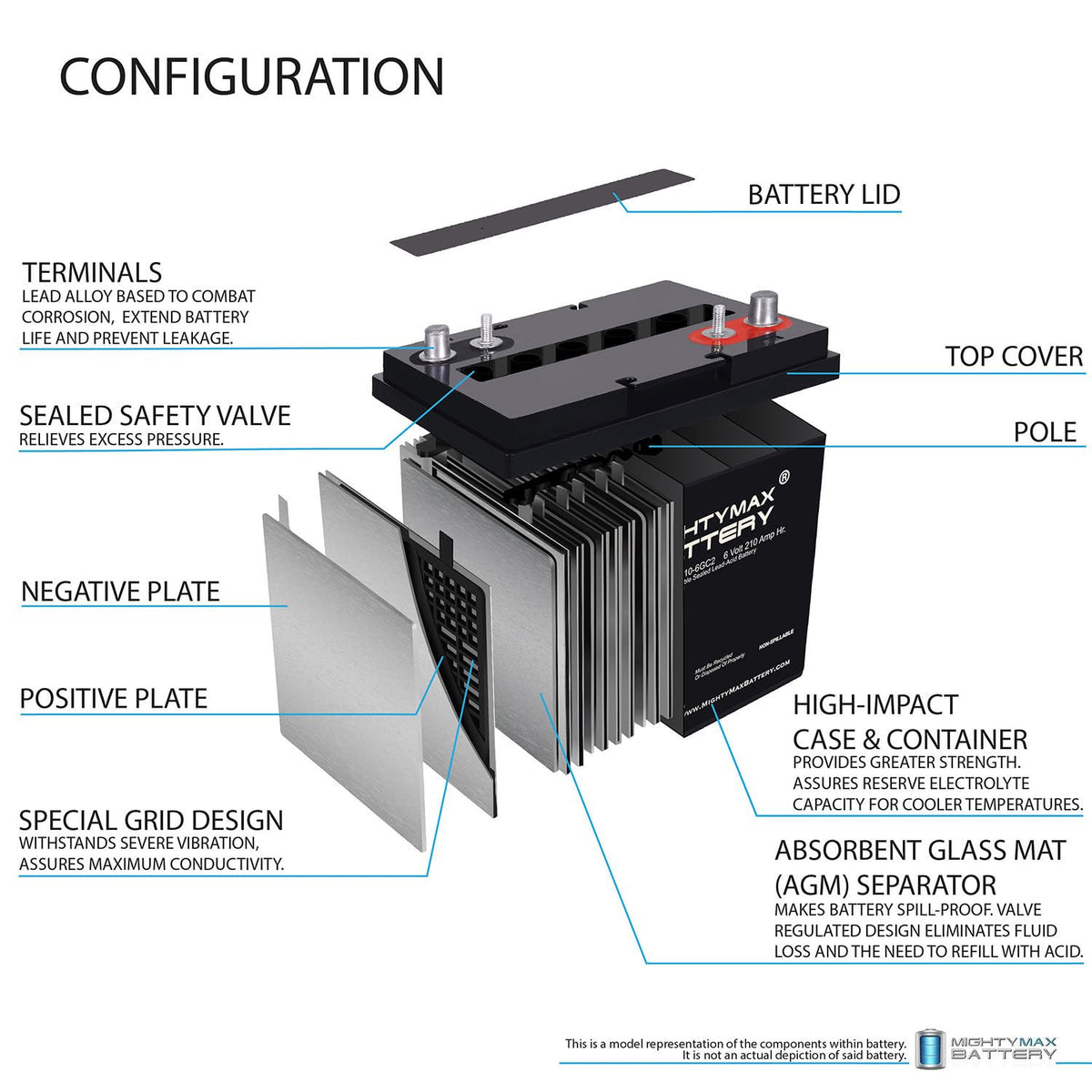 6 Volt 210 AH Rechargeable SLA AGM Battery H188250