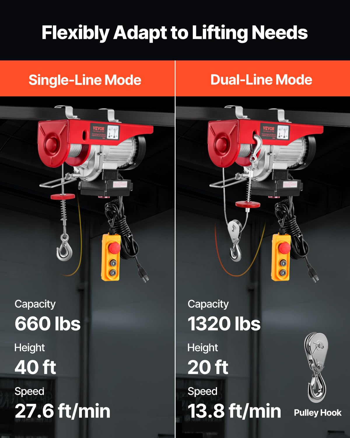 1320 lbs 120V Electric Hoist with Wireless Remote I16051