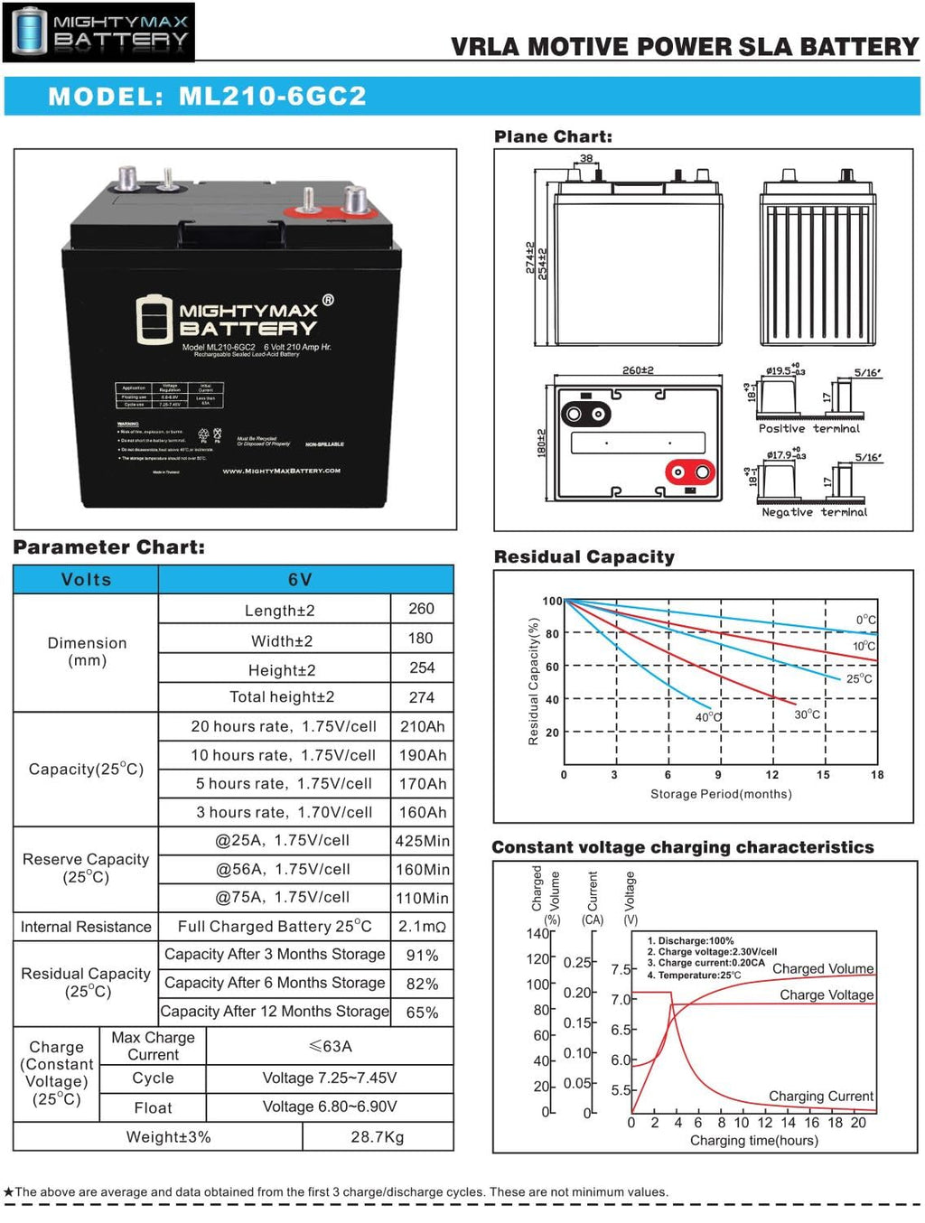 6 Volt 210 AH Rechargeable SLA AGM Battery H188250