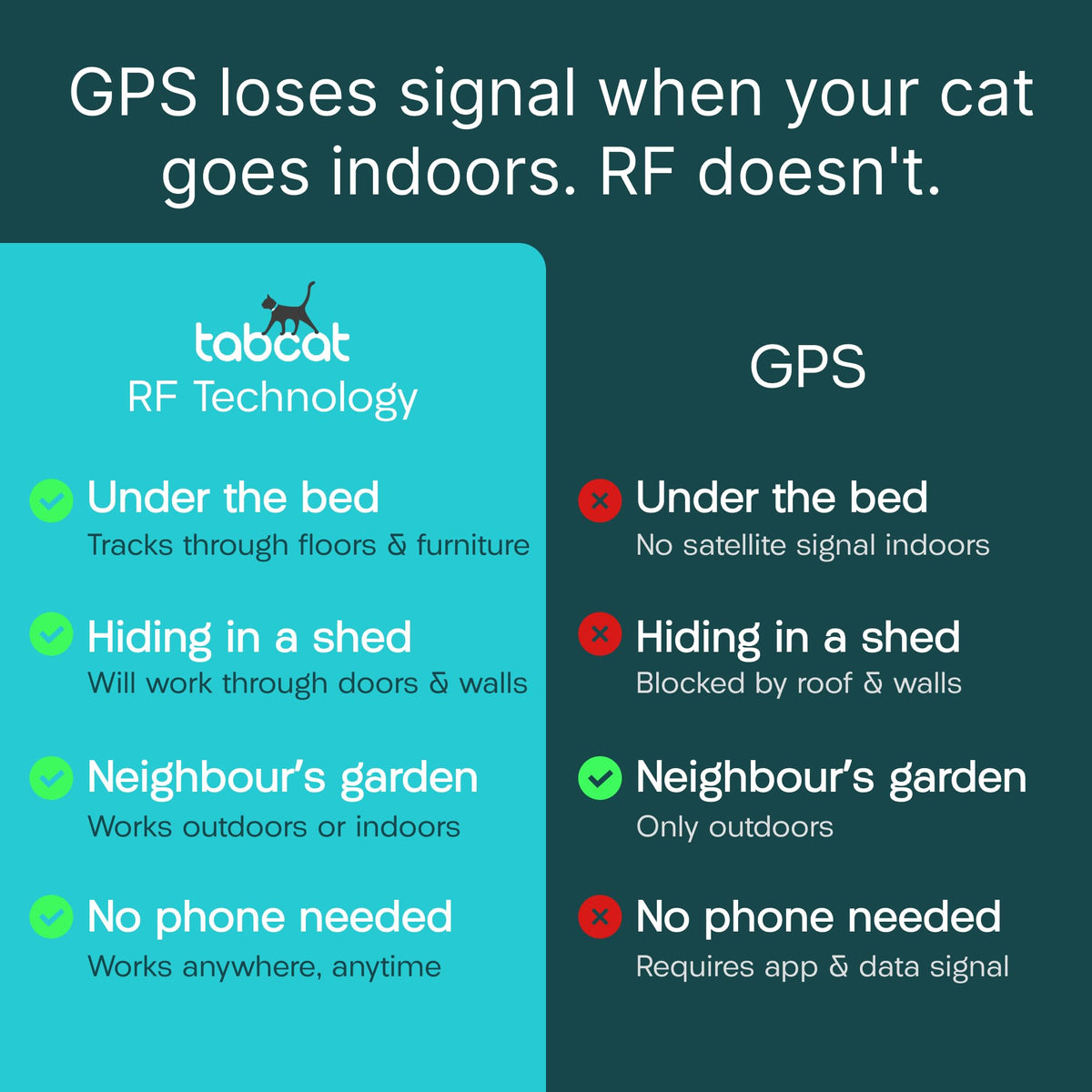 Cat & Kitten Tracker with 4 Homing Tags P5029