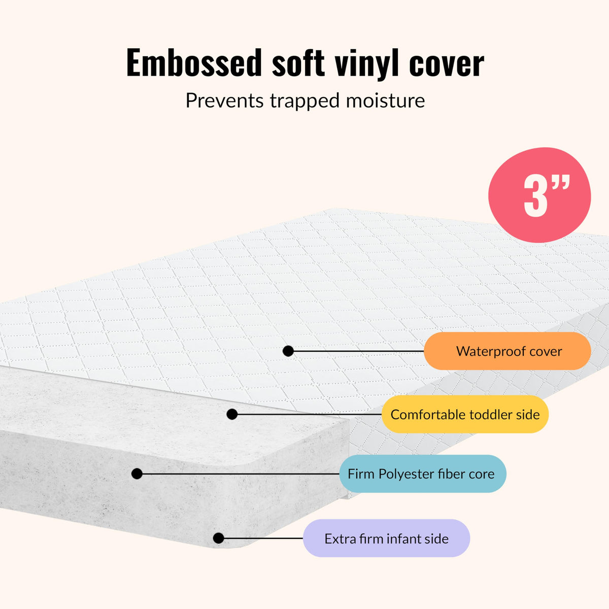 2-in-1 Mini Crib Mattress, Dual-Sided Waterproof G8224