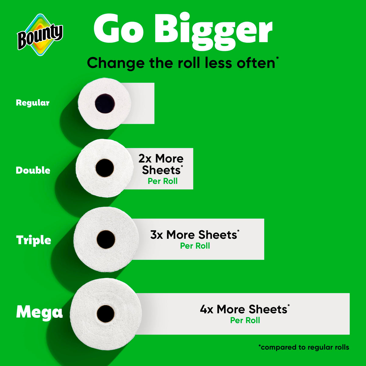 White Paper Towels, 2 Triple Rolls G2412